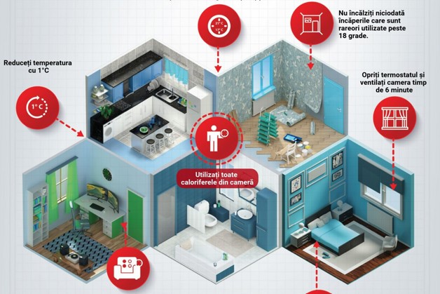 7 modalități simple de a economisi bani la factura de încălzire