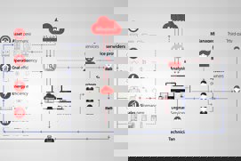 Plateforme cloud Alsense