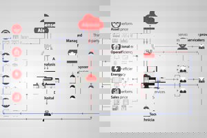 Plateforme cloud Alsense