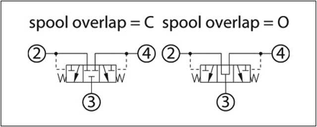 Hot oil shuttle valve