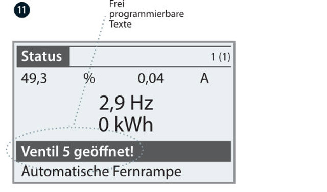 Frei programmierbare Texte