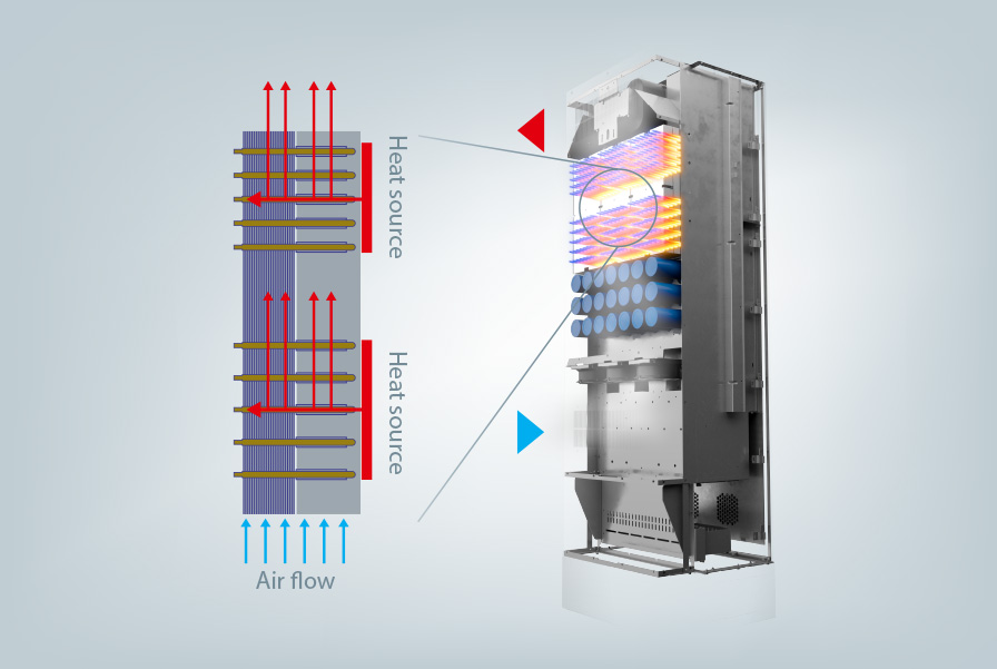 Drives Enclosure E2