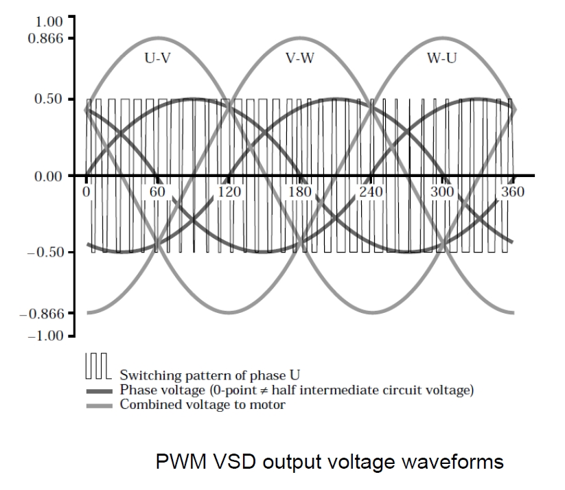 FoD VSD Output