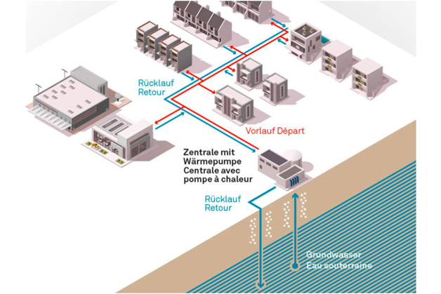 reference heatpump bock lg waermeverbund graphics