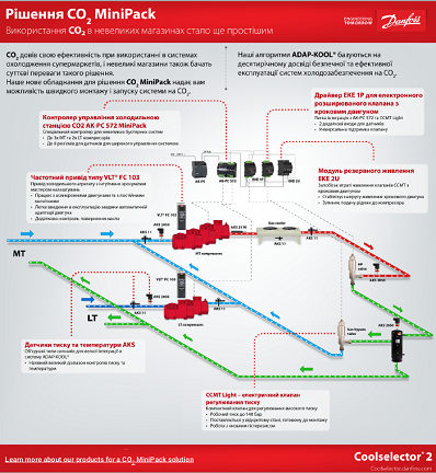 Рішення CO2 MiniPack