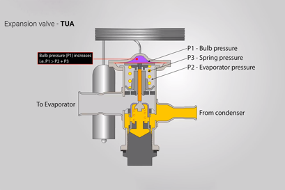 TUA valve animation