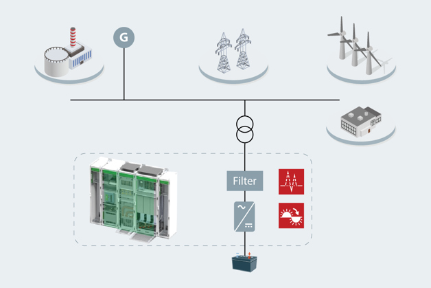 QINOUS integrates Danfoss power conversion equipment with smart grid control functions into each ESS, usually housed in a container.