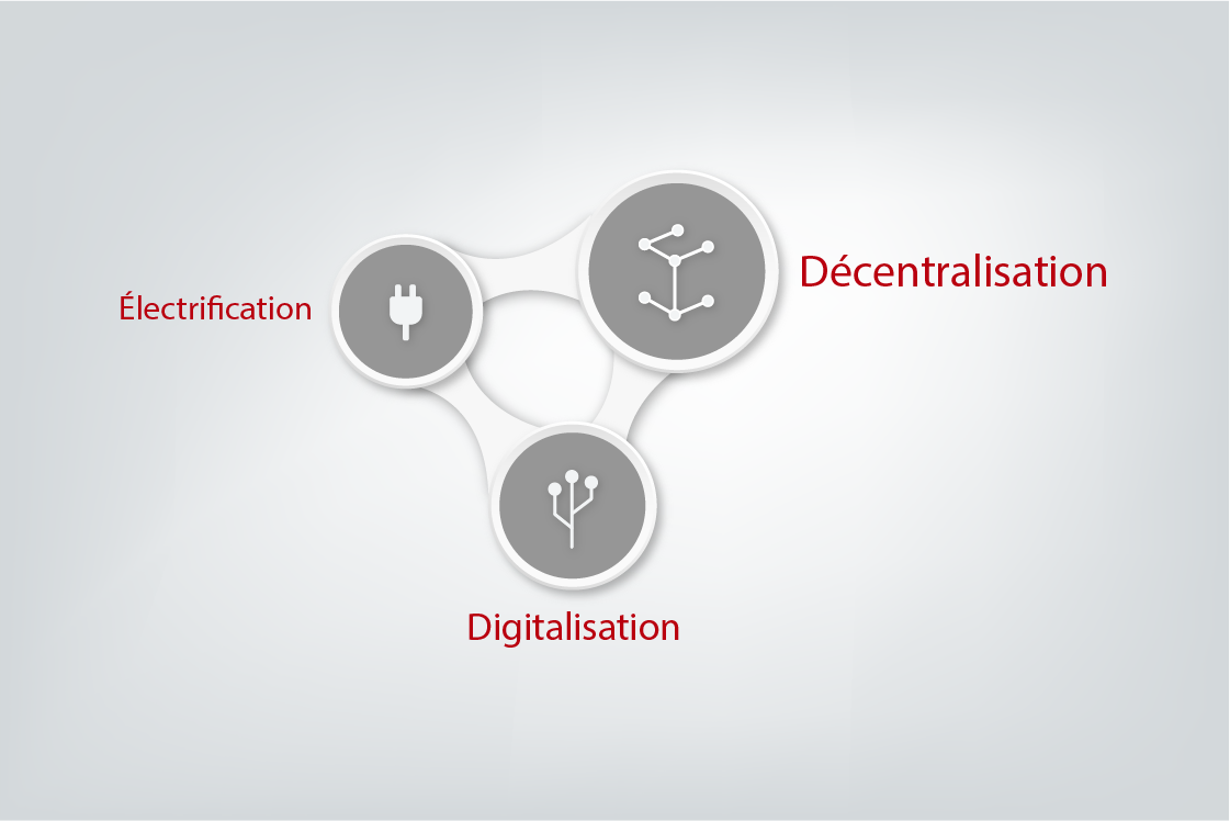 Décentralisation, numérisation et électrification rapides