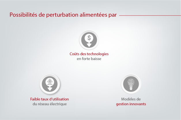 Révolution du réseau électrique