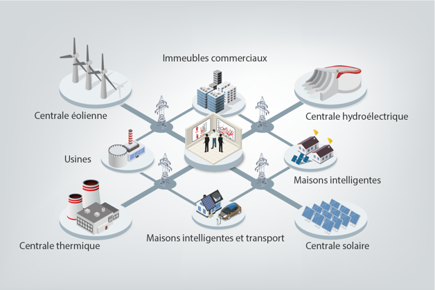 Solutions hybrides gages de flexibilité