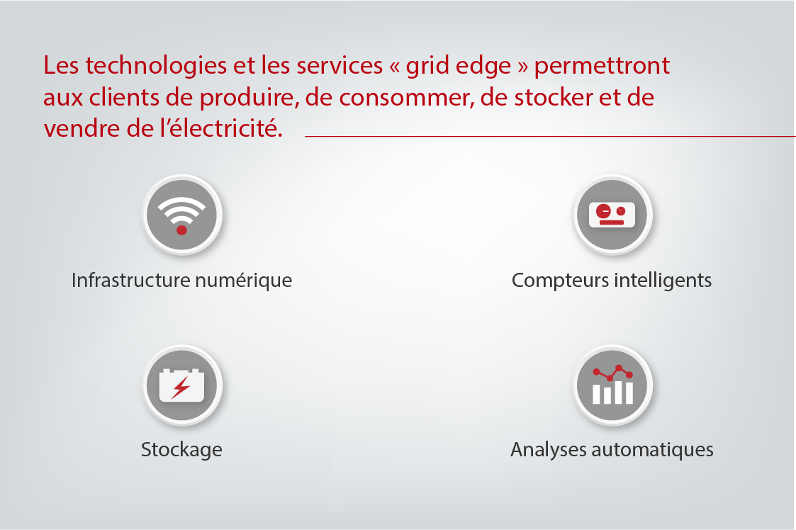 Production, consommation, stockage et vente