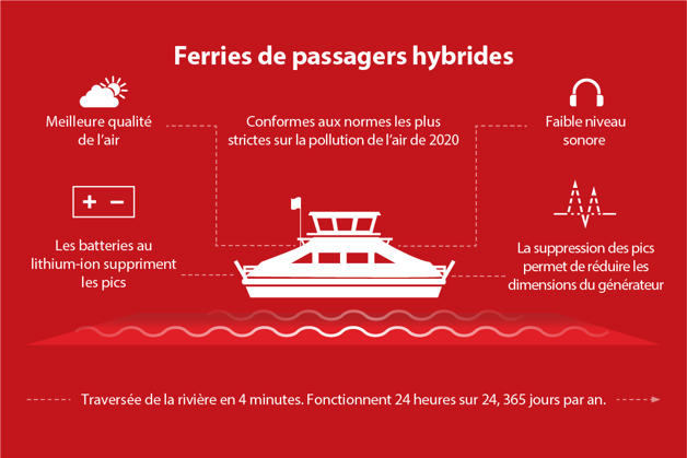 Garantie d'un accès continu à la ville d'Amsterdam