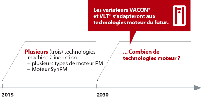 Qu’est-ce que l’indépendance des moteurs peut vous apporter ?