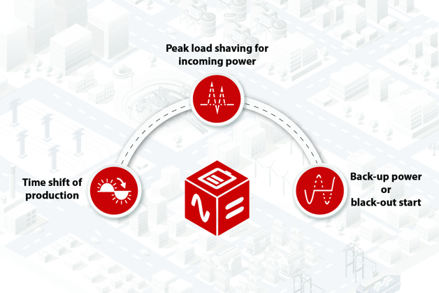Hybridization application