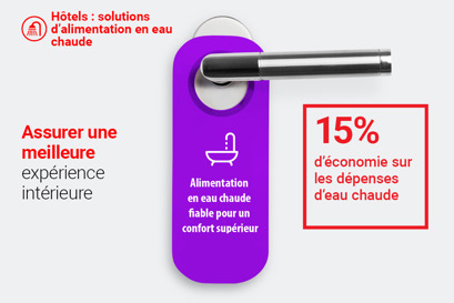 Hotels : solutions d’alimentation en eau chaude - Danfoss