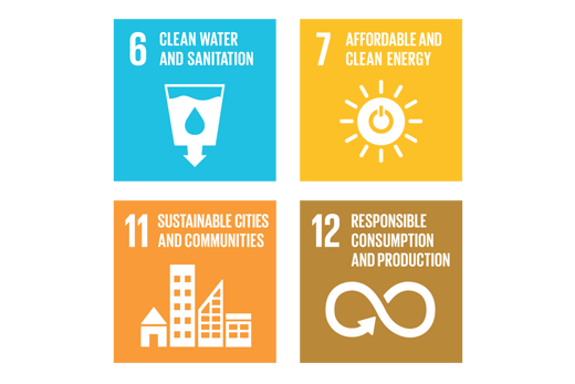 SDGs and Danfoss Sustainability strategy 