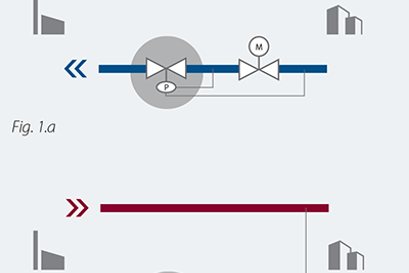 Reguladores de presión diferencial auto pilotados (P)