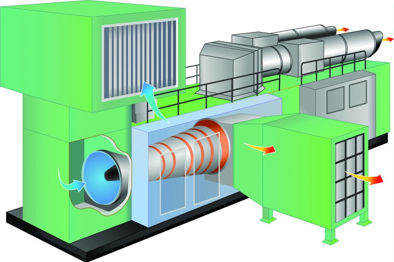 High-pressure pumps for gas turbine applications | NOx emission reduction |  Danfoss