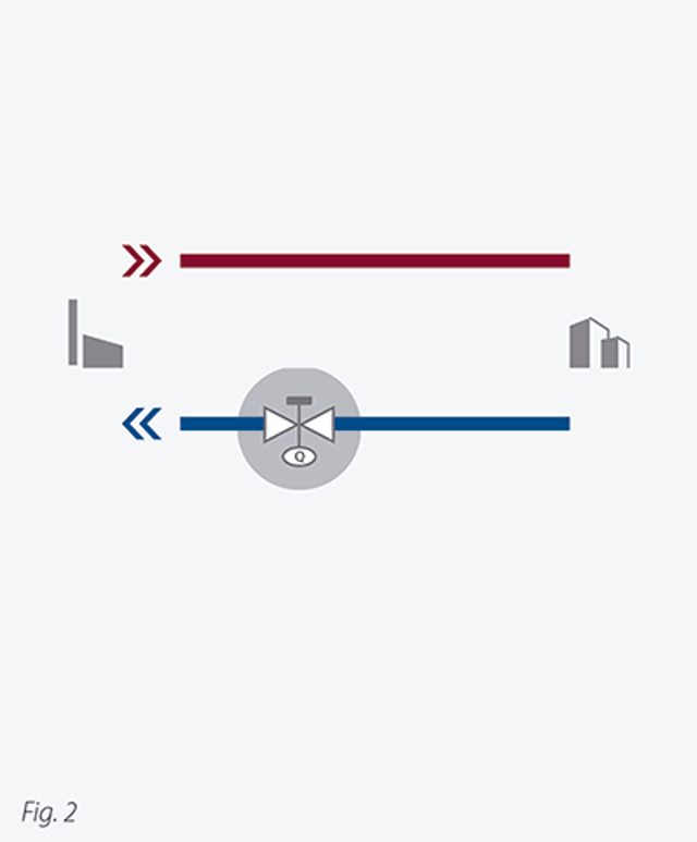 Reguladores de caudal (Q)