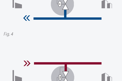 Válvulas de alivio de presión y de presión diferencial (A, PA)