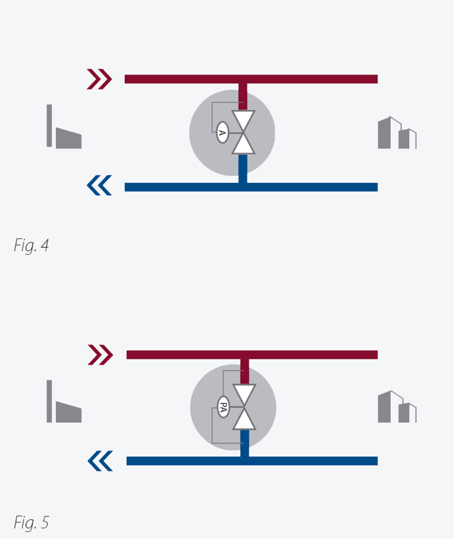 Válvulas de alivio de presión y de presión diferencial (A, PA)