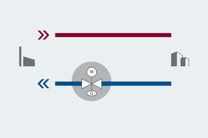 Controladores de caudal con válvula de control integrada (QM)