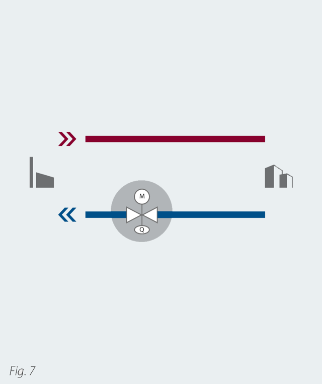 Controladores de caudal con válvula de control integrada (QM)