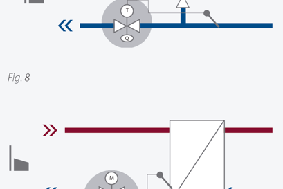 Reguladores multifunción (QT, QMT, PQT, etc.)
