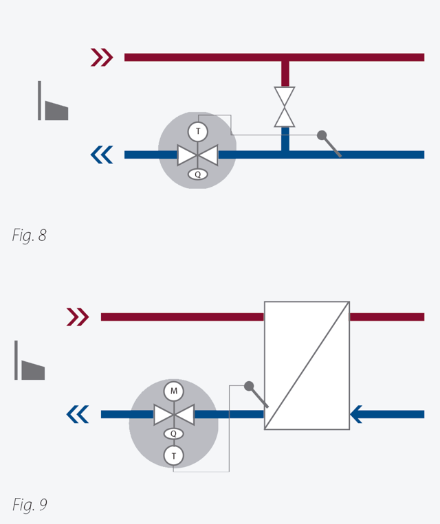 Reguladores multifunción (QT, QMT, PQT, etc.)