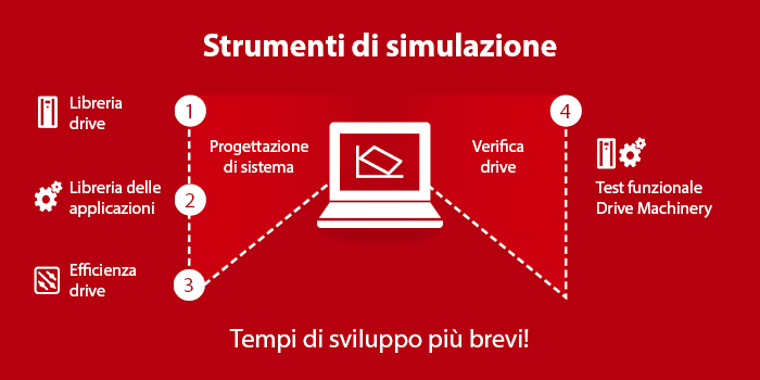 Progettazione digitale