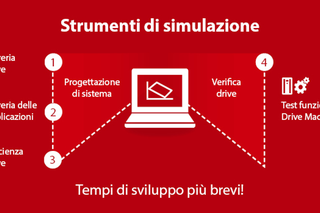 Progettazione digitale