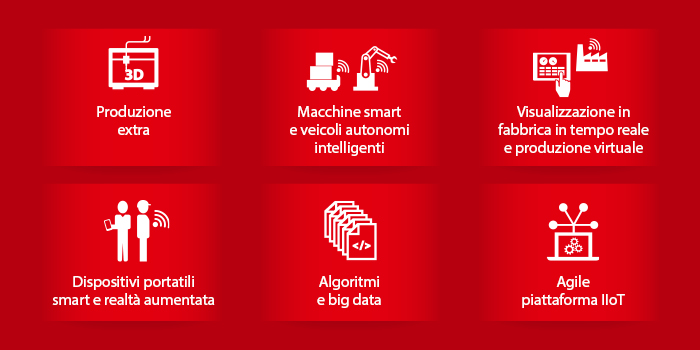 Produzione digitale