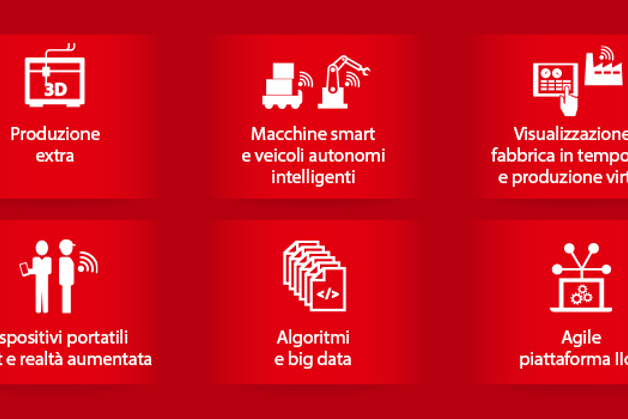 Produzione digitale