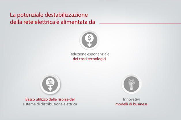 Destabilizzazione del sistema elettrico