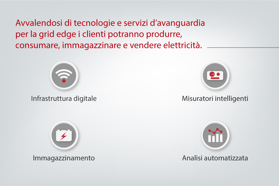 Produrre, consumare, immagazzinare e vendere