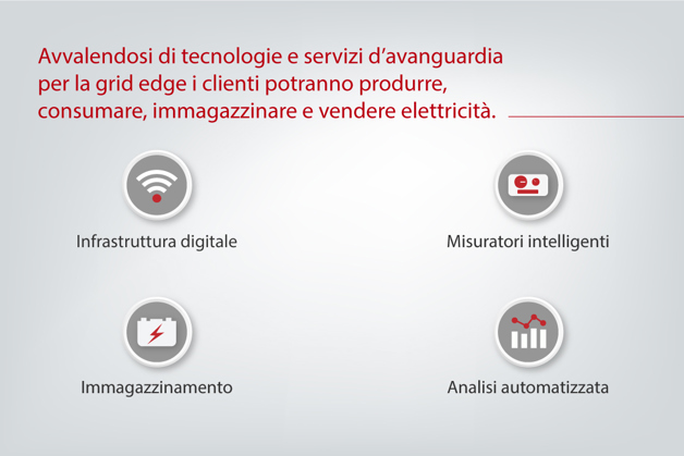 Produrre, consumare, immagazzinare e vendere