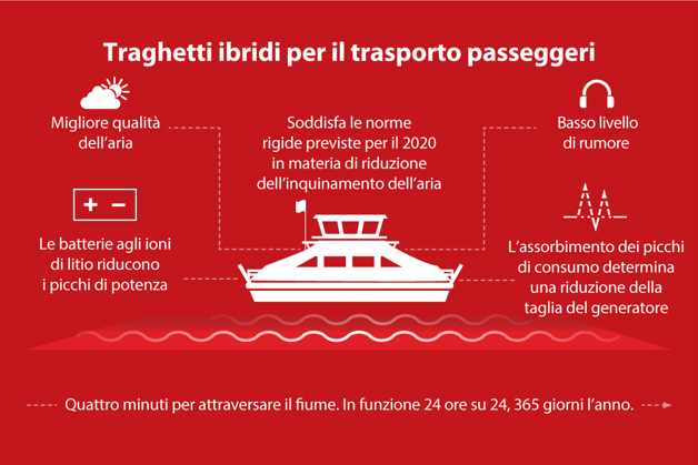 Amsterdam collegamenti no stop