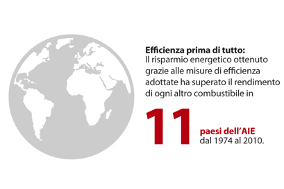 Perché l'efficienza energetica?