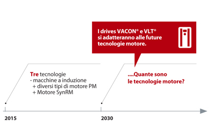 Quali sono i vantaggi quando si parla di "motor independence"?