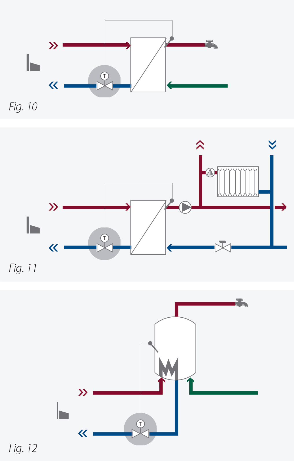 Reguladores termostáticos (T)