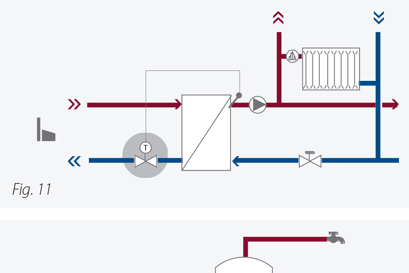 Reguladores termostáticos (T)