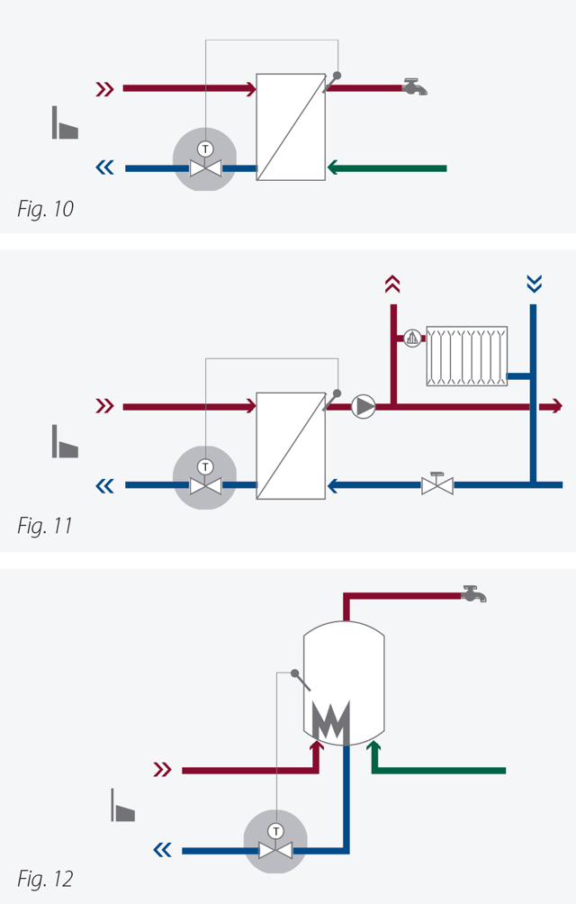 Reguladores termostáticos (T)