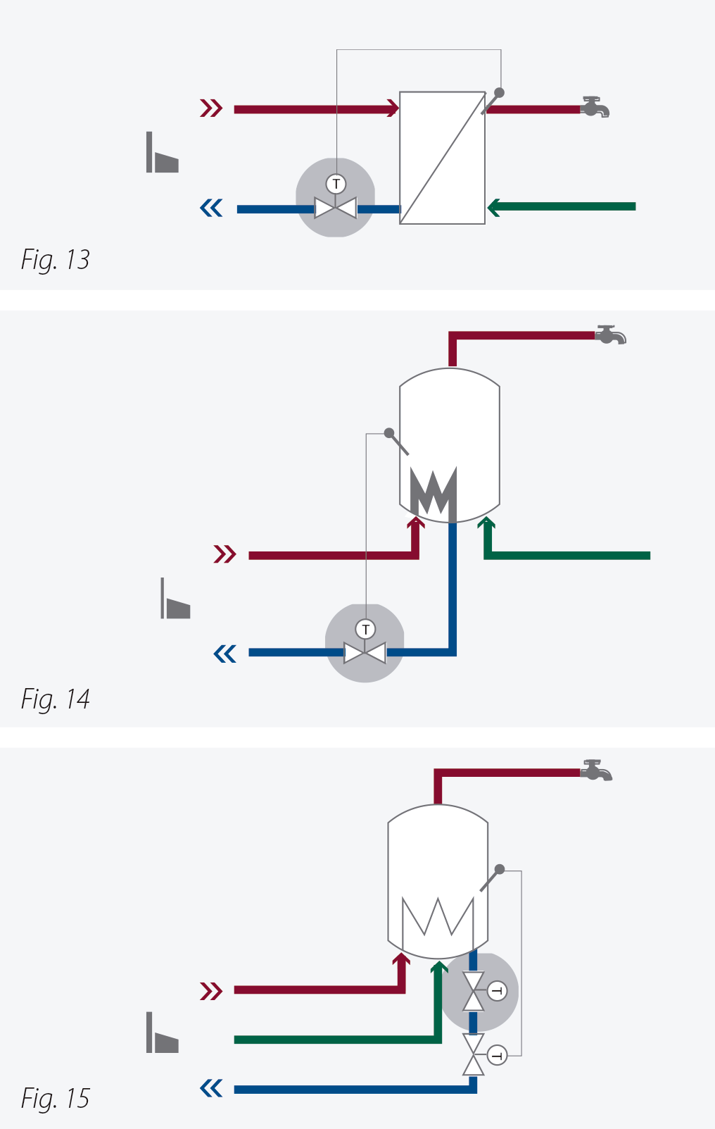 Reguladores de temperatura (T)