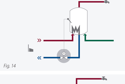 Reguladores de temperatura (T)