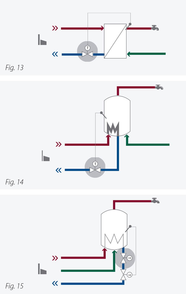 Reguladores de temperatura (T)