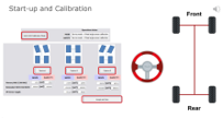 Integration and validation