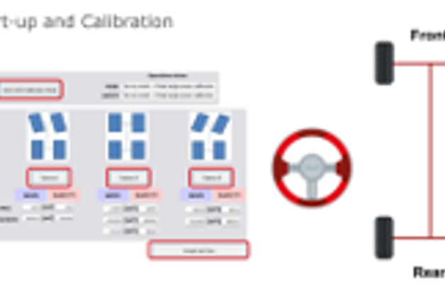 Integration and validation