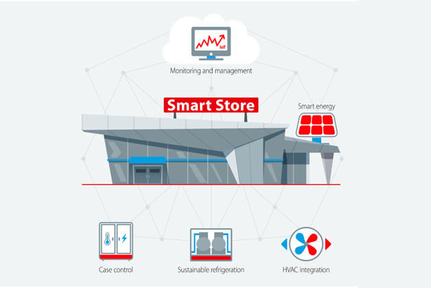 Smart store infographie - Danfoss
