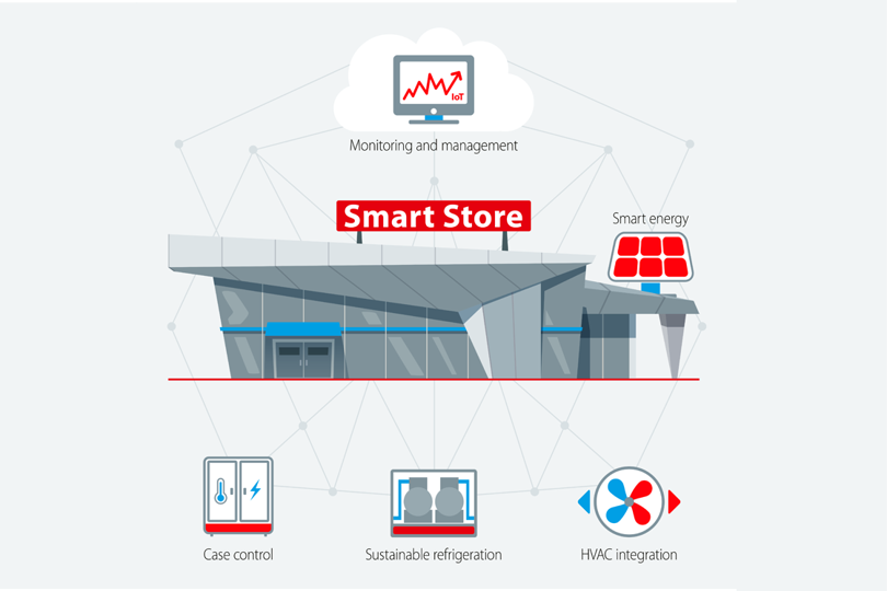 Smart store infographic - Danfoss