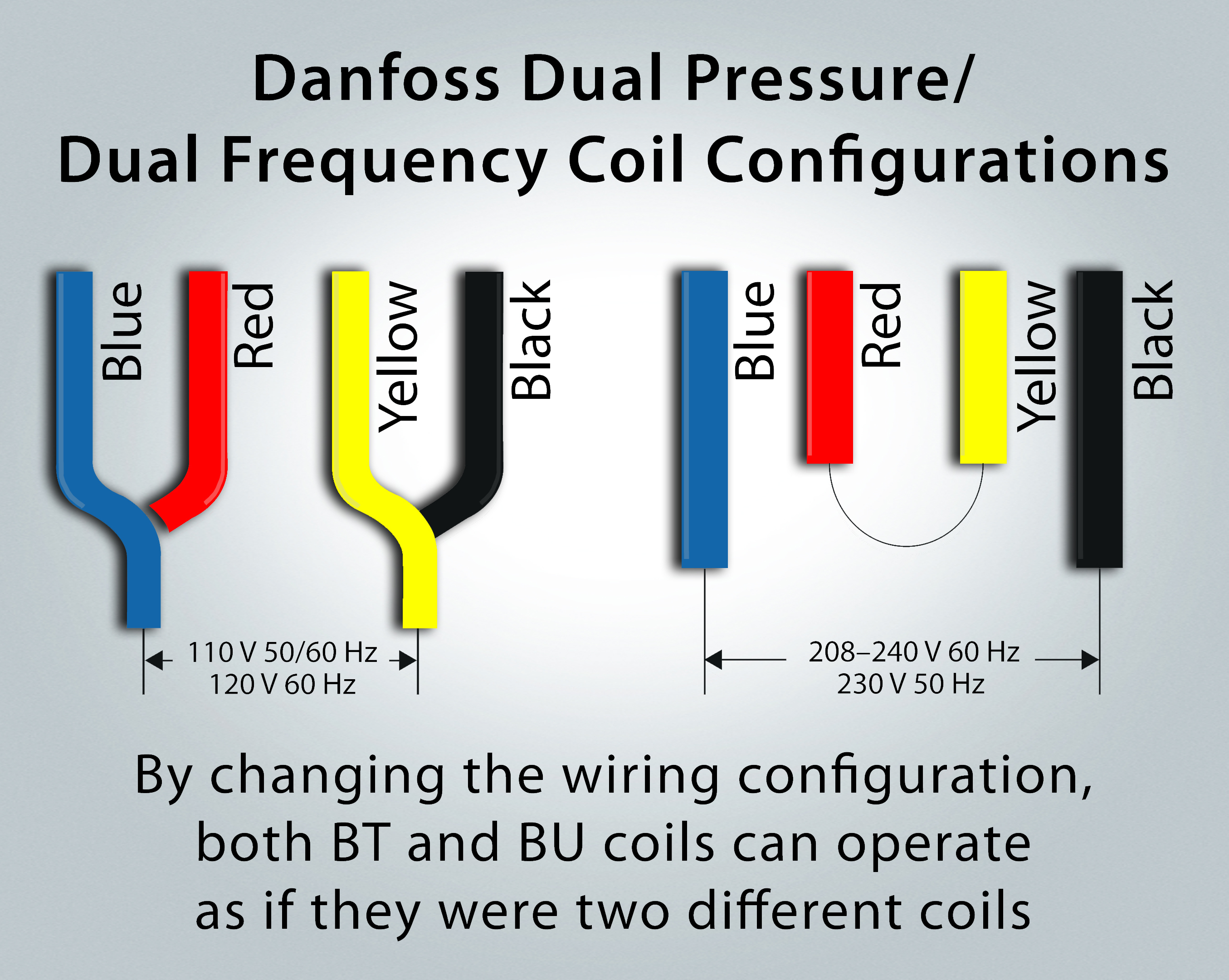 Coils For Solenoid Valves Versatile And Easy To Install Danfoss